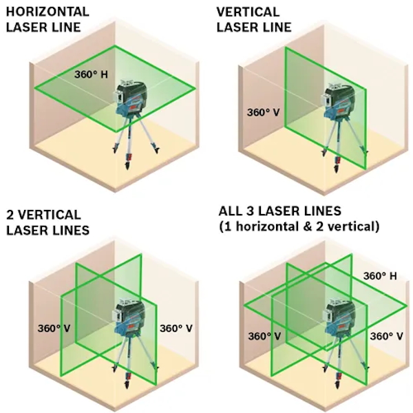 BOSCH GLL3-330CG 360° Green-Beam Three-Plane Leveling and Alignment-Line Laser - Image 10