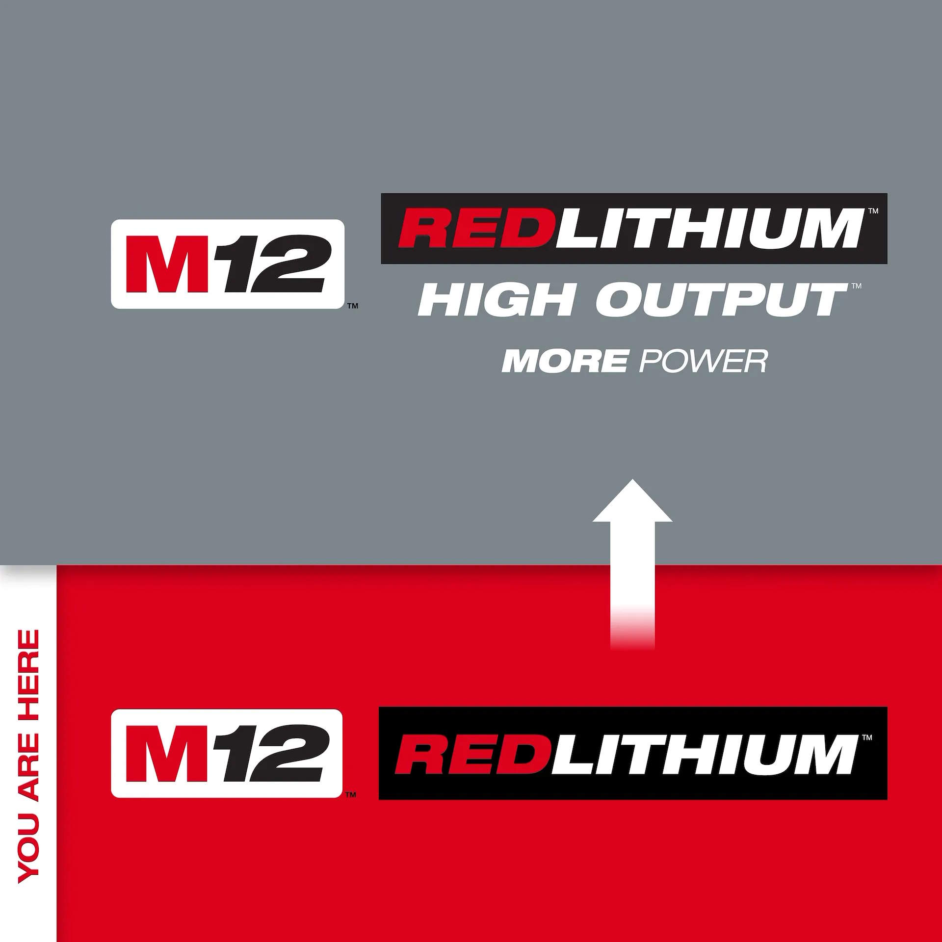 MILWAUKEE 48-11-2411 M12 RedLithium 1.5Ah Battery 2PK - Image 2