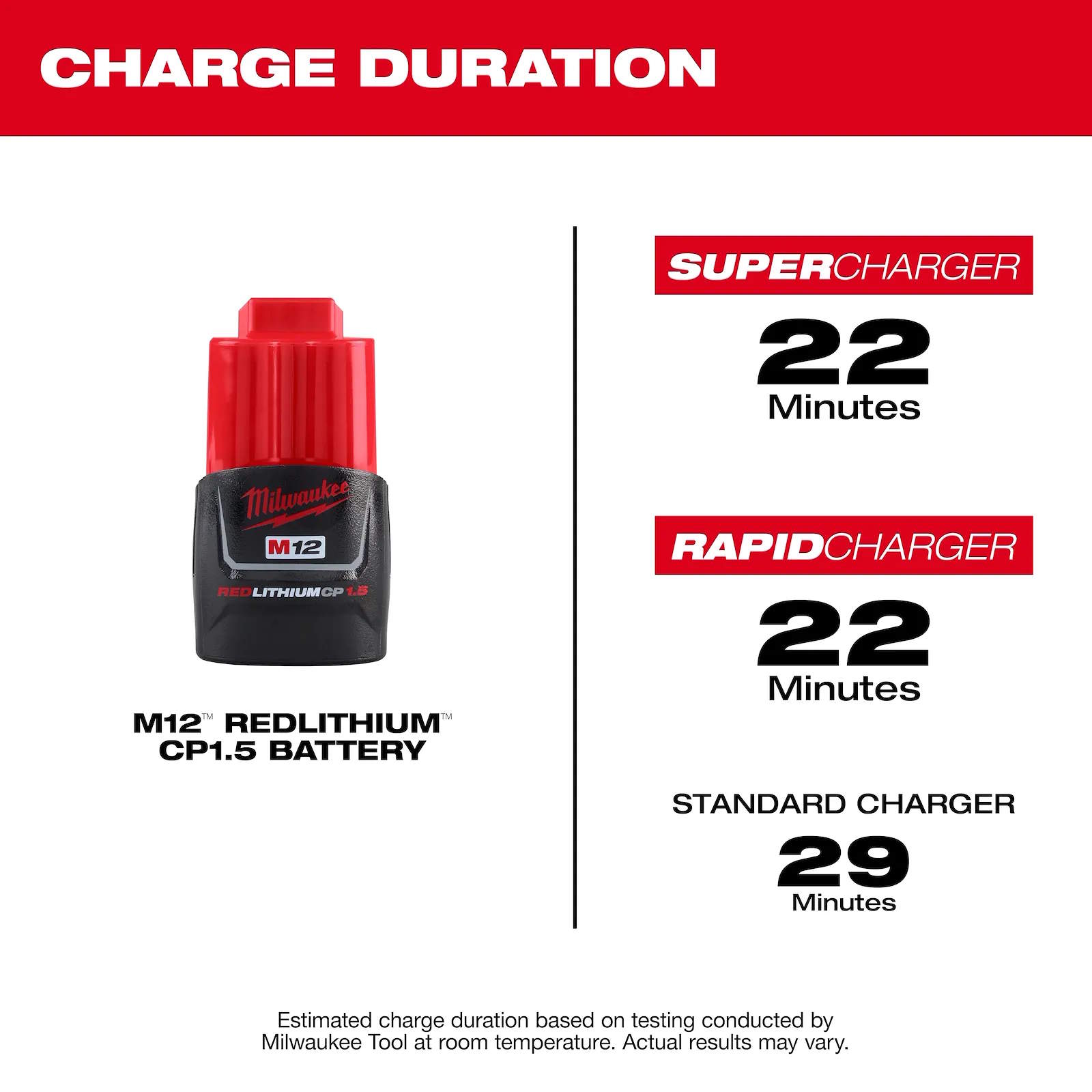 MILWAUKEE 48-11-2411 M12 RedLithium 1.5Ah Battery 2PK - Image 4