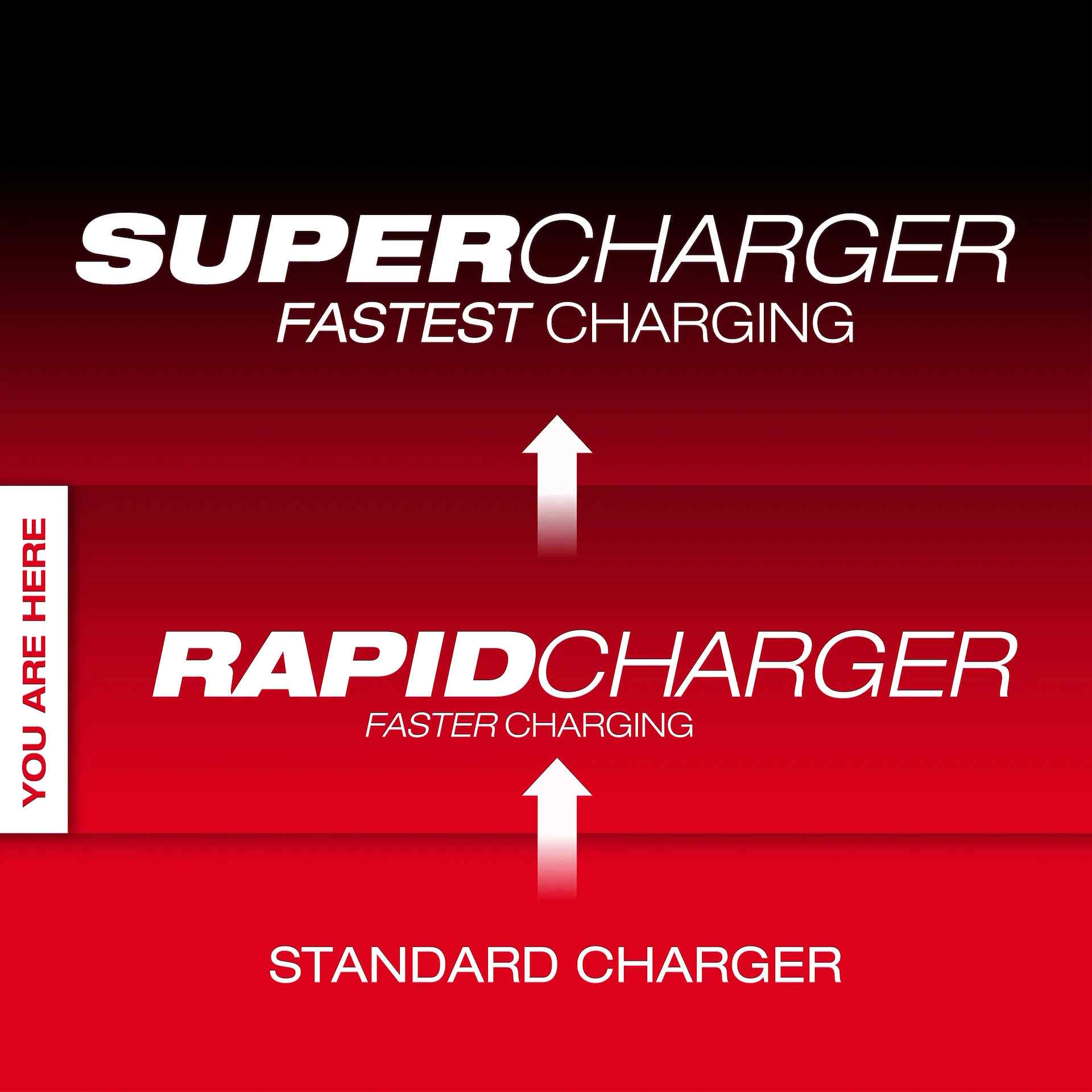 MILWAUKEE 48-59-1807 M18 & M12 Rapid Charge Station - Image 2
