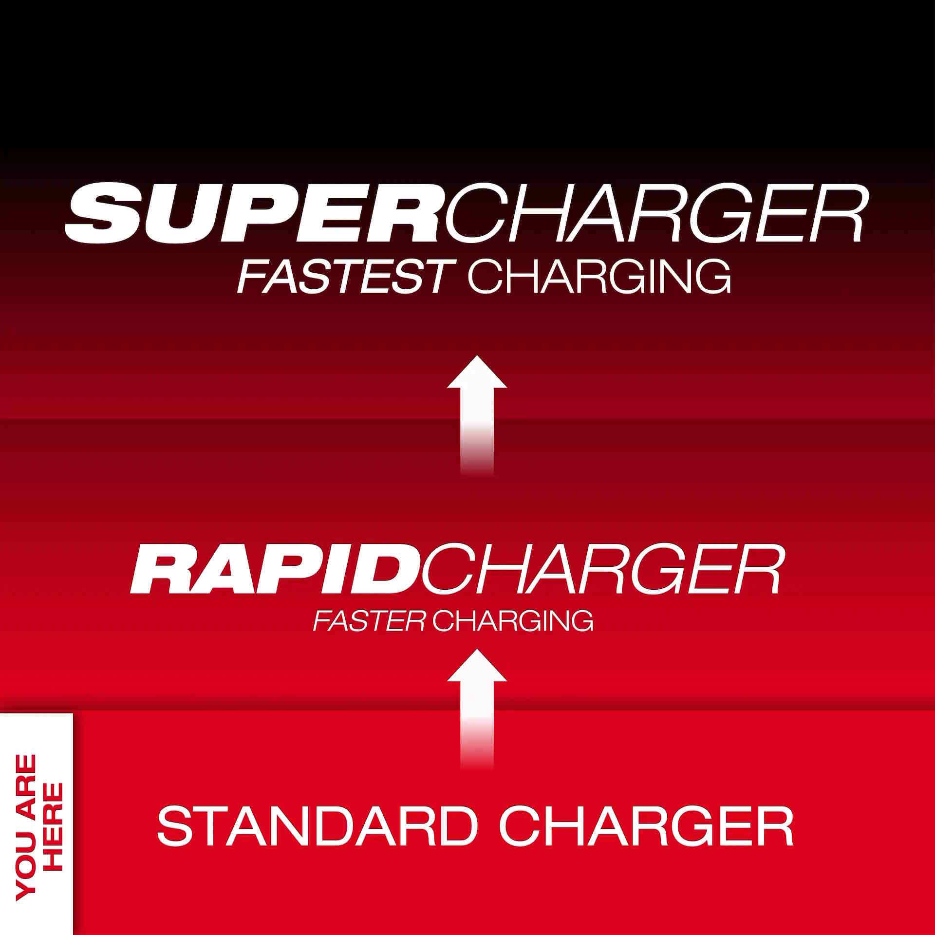 MILWAUKEE 48-59-1810 M18 & M12 Vehicle Charger - Image 2