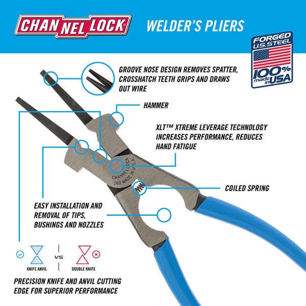 CHANNELLOCK CHA-360 9" Welding Plier - Image 2