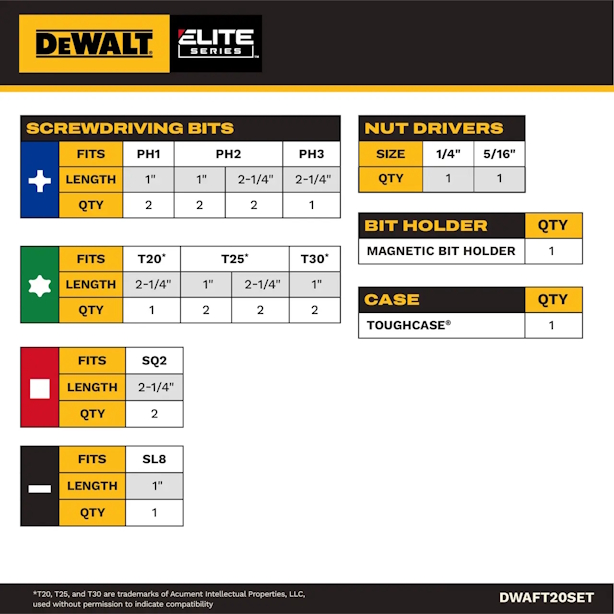 DEWALT DWAFT20SETC FLEXTORQ 20PC Screwdriving Bit Set - Image 4