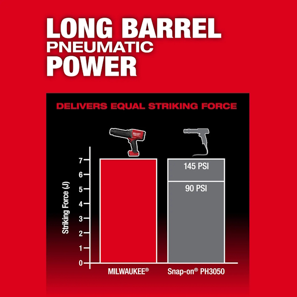 MILWAUKEE 3771-20 M18 Fuel Striker Hammer Chisel - Image 3