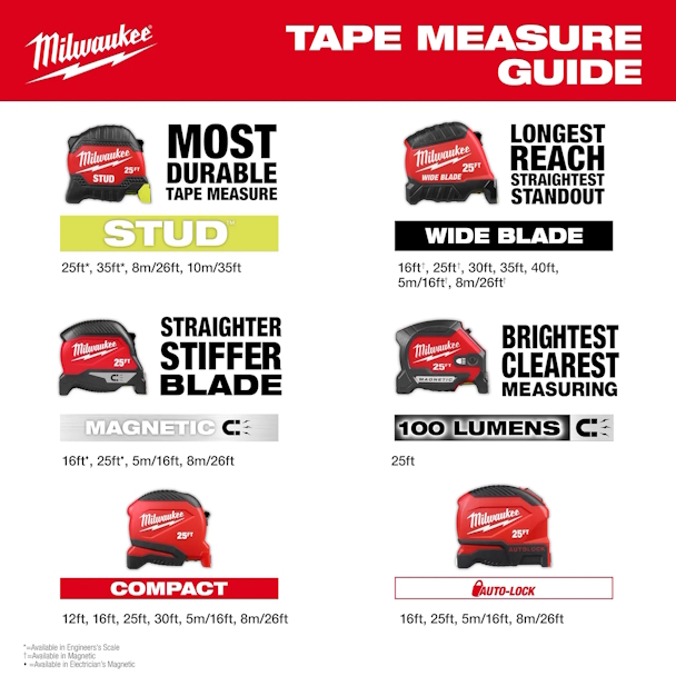MILWAUKEE 48-22-1027M 25' Electrician's Magnetic Tape Measure - Image 10