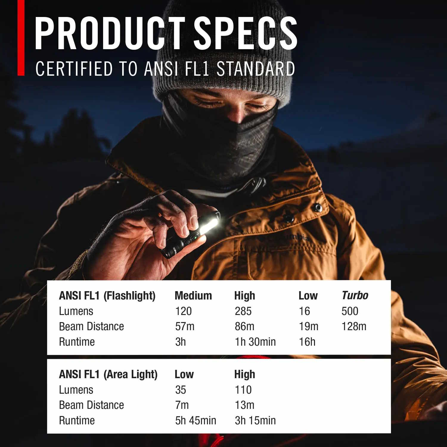 COAST 31126 KL30R 500 Lumen Inspection Light with UV and CRI - Image 6