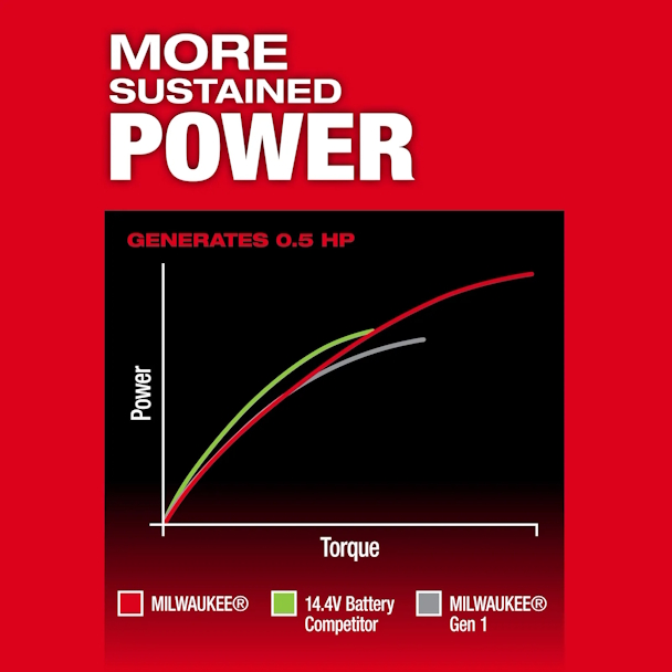 MILWAUKEE 3486-20 M12 FUEL 1/4" Straight Die Grinder VS (10-20,000 rpm) - Image 4