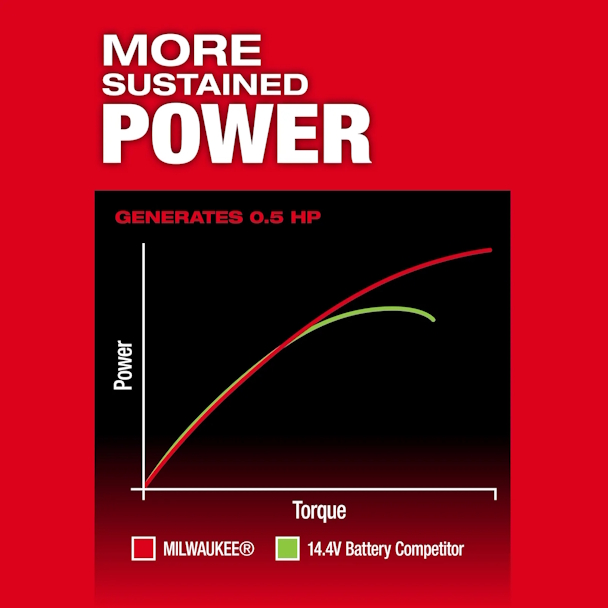 MILWUAKEE 3487-20 M12 Fuel 1/4" Extended Die Grinder - Image 4