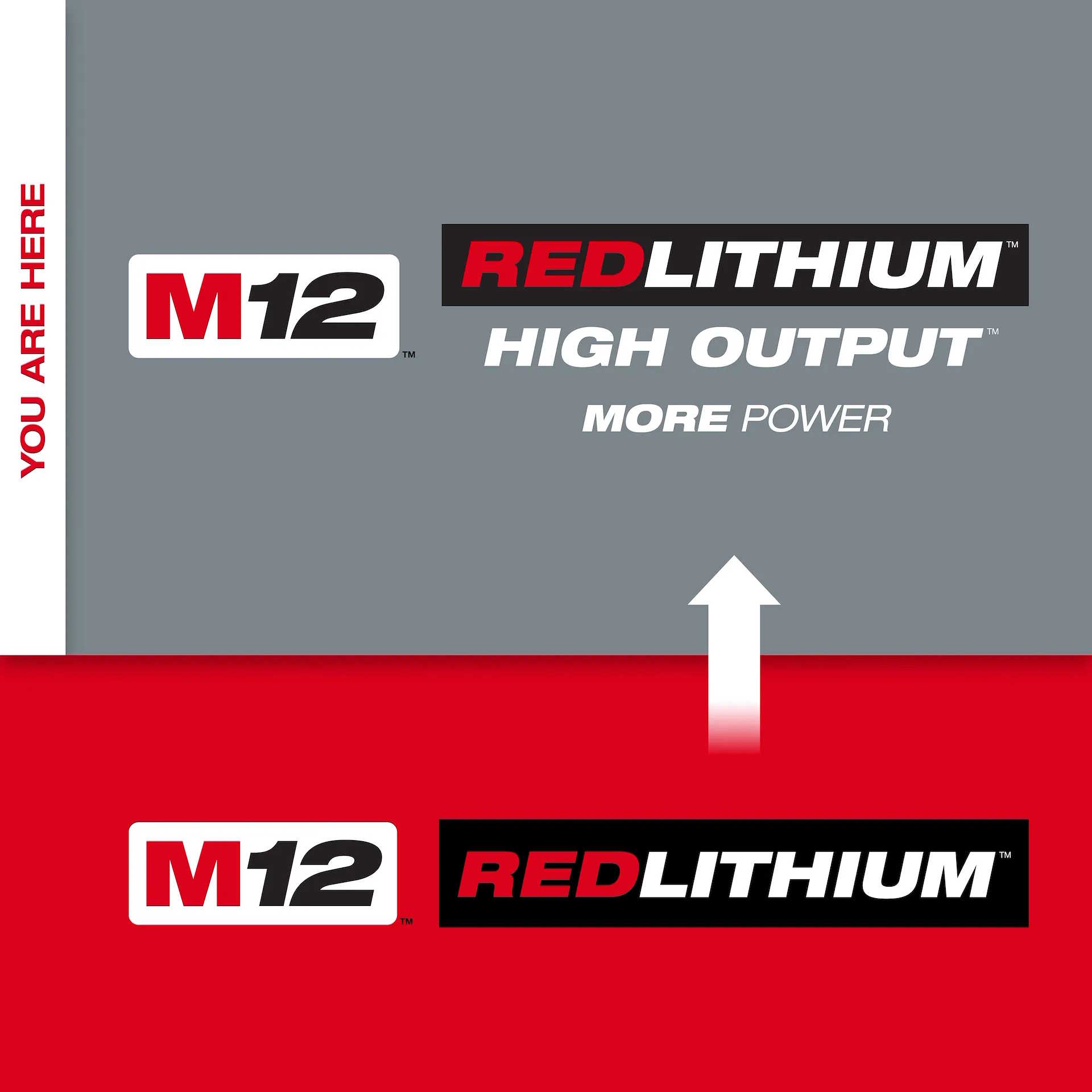 MILWAUKEE 48-11-2450 M12 REDLITHIUM™ HIGH OUTPUT™ XC5.0 Battery Pack - Image 2