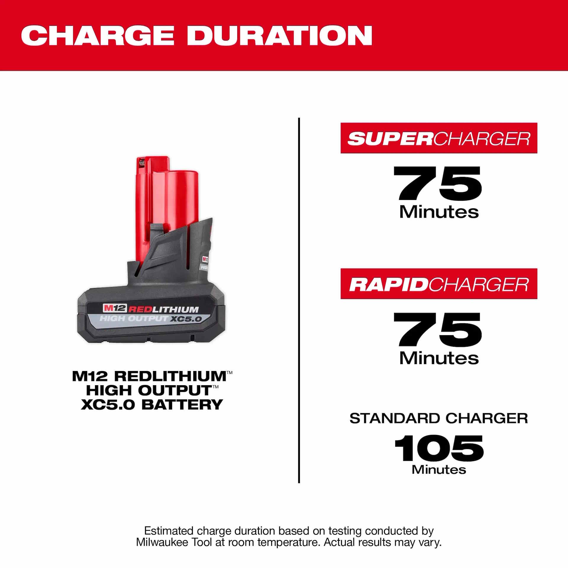 MILWAUKEE 48-11-2450 M12 REDLITHIUM™ HIGH OUTPUT™ XC5.0 Battery Pack - Image 4